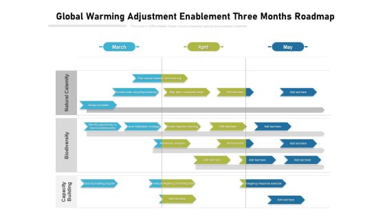Global Warming Adjustment Enablement Three Months Roadmap Graphics Global Warming Adjustment Enablement Three Months Roadmap Graphics