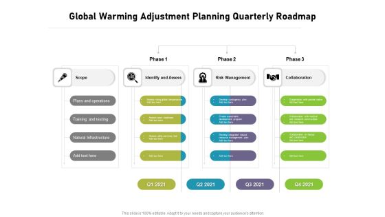 Global Warming Adjustment Planning Quarterly Roadmap Download Global Warming Adjustment Planning Quarterly Roadmap Download