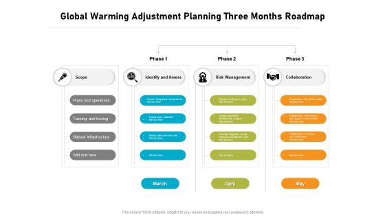 Global Warming Adjustment Planning Three Months Roadmap Diagrams Global Warming Adjustment Planning Three Months Roadmap Diagrams