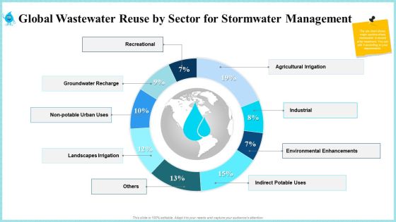 Global Wastewater Reuse By Sector For Stormwater Management Download PDF Global Wastewater Reuse By Sector For Stormwater Management Download PDF