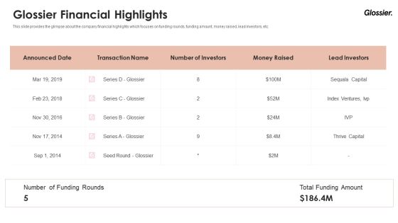 Glossier Financing Elevator Pitch Deck Glossier Financial Highlights Ppt Inspiration Visuals PDF Glossier Financing Elevator Pitch Deck Glossier Financial Highlights Ppt Inspiration Visuals PDF