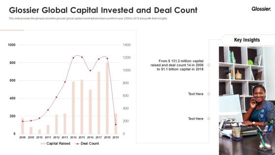 Glossier Financing Elevator Pitch Deck Glossier Global Capital Invested And Deal Count Formats PDF Glossier Financing Elevator Pitch Deck Glossier Global Capital Invested And Deal Count Formats PDF