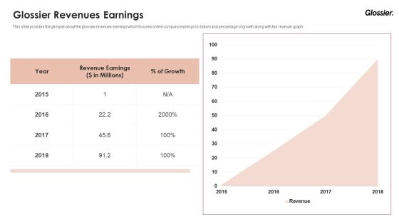 Glossier Financing Elevator Pitch Deck Glossier Revenues Earnings Ppt Slides Graphics Example PDF Glossier Financing Elevator Pitch Deck Glossier Revenues Earnings Ppt Slides Graphics Example PDF