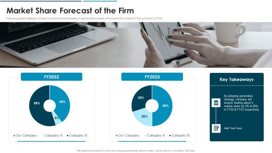Go To Market Approach For New Product Market Share Forecast Of The Firm Mockup PDF Go To Market Approach For New Product Market Share Forecast Of The Firm Mockup PDF