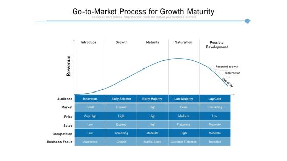 Go To Market Process For Growth Maturity Ppt PowerPoint Presentation Icon Slides PDF Go To Market Process For Growth Maturity Ppt PowerPoint Presentation Icon Slides PDF
