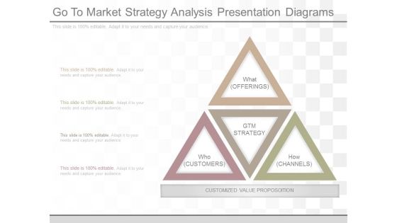 Go To Market Strategy Analysis Presentation Diagrams Go To Market Strategy Analysis Presentation Diagrams