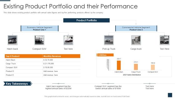 Go To Market Strategy For New Product Existing Product Portfolio And Their Performance Demonstration PDF Go To Market Strategy For New Product Existing Product Portfolio And Their Performance Demonstration PDF