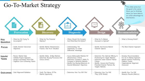 Go To Market Strategy Ppt PowerPoint Presentation Gallery Template Go To Market Strategy Ppt PowerPoint Presentation Gallery Template