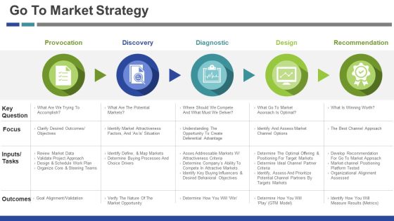 Go To Market Strategy Ppt PowerPoint Presentation Ideas Maker Go To Market Strategy Ppt PowerPoint Presentation Ideas Maker