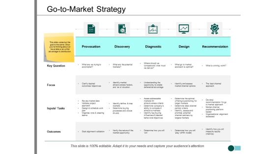 Go To Market Strategy Ppt PowerPoint Presentation Outline Template Go To Market Strategy Ppt PowerPoint Presentation Outline Template