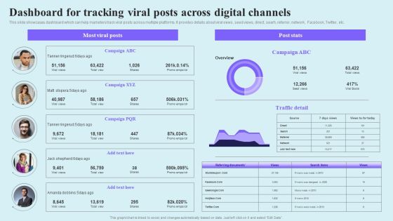Go Viral Campaign Strategies To Increase Engagement Dashboard For Tracking Viral Posts Across Digital Professional PDF Go Viral Campaign Strategies To Increase Engagement Dashboard For Tracking Viral Posts Across Digital Professional PDF