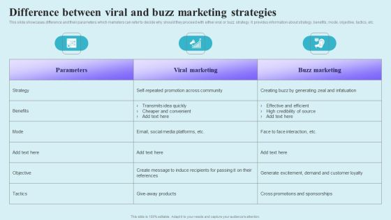 Go Viral Campaign Strategies To Increase Engagement Difference Between Viral And Buzz Marketing Slides PDF Go Viral Campaign Strategies To Increase Engagement Difference Between Viral And Buzz Marketing Slides PDF