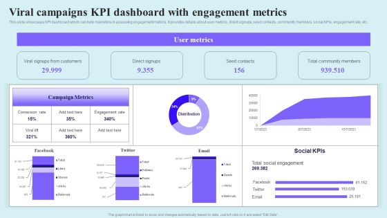 Go Viral Campaign Strategies To Increase Engagement Viral Campaigns KPI Dashboard With Engagement Demonstration PDF Go Viral Campaign Strategies To Increase Engagement Viral Campaigns KPI Dashboard With Engagement Demonstration PDF