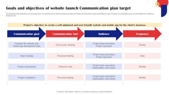 Goals And Objectives Of Website Launch Communication Plan Target Demonstration PDF