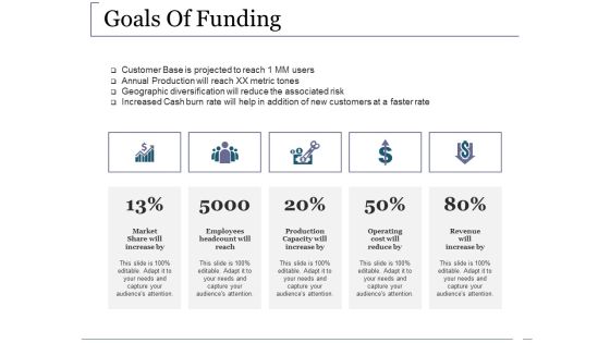Goals Of Funding Ppt PowerPoint Presentation File Styles