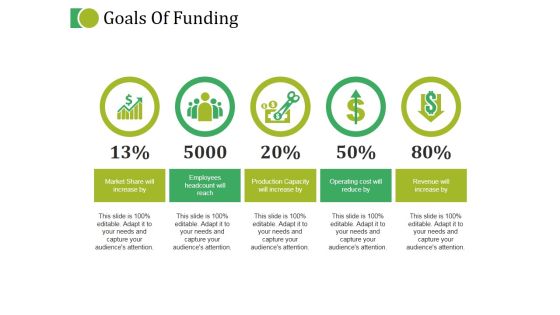 Goals Of Funding Ppt PowerPoint Presentation Professional Slide Portrait