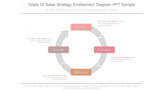 Goals Of Sales Strategy Enablement Diagram Ppt Sample