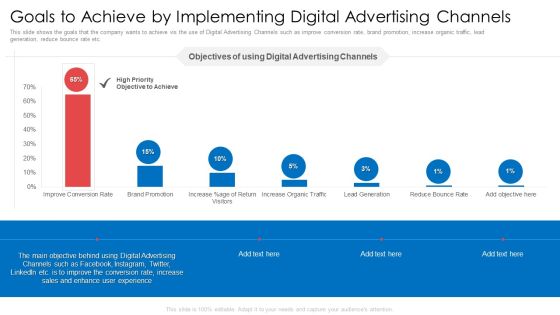 Goals To Achieve By Implementing Digital Advertising Channels Ppt Icon Format Ideas PDF Goals To Achieve By Implementing Digital Advertising Channels Ppt Icon Format Ideas PDF