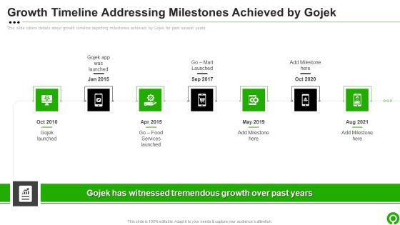 Gojek Investor Capital Financing Pitch Deck Growth Timeline Addressing Milestones Achieved By Gojek Infographics PDF
