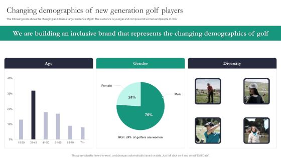 Golf Stix And Other Equipemnts Funding Changing Demographics Of New Generation Golf Players Professional PDF Golf Stix And Other Equipemnts Funding Changing Demographics Of New Generation Golf Players Professional PDF