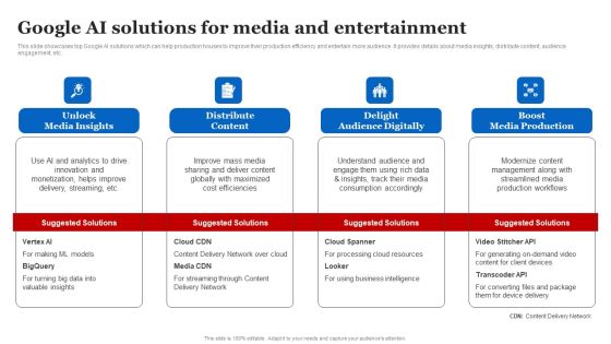 Google AI Solutions For Media And Entertainment Professional PDF Google AI Solutions For Media And Entertainment Professional PDF