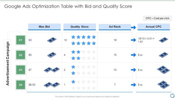 Google Ads Optimization Table With Bid And Quality Score Inspiration PDF