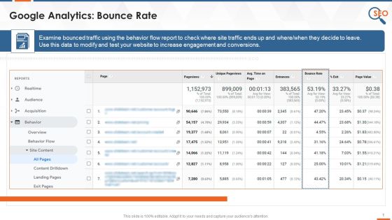 Google Analytics SEO Tool To Monitor Bounce Rate Training Ppt Google Analytics SEO Tool To Monitor Bounce Rate Training Ppt