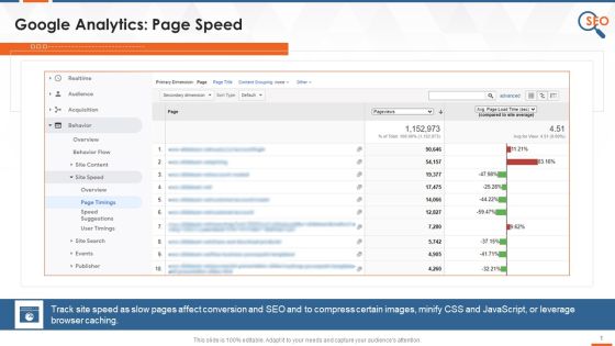 Google Analytics SEO Tool To Monitor Check Page Speed Training Ppt Google Analytics SEO Tool To Monitor Check Page Speed Training Ppt