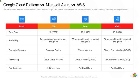 Google Cloud Console IT Google Cloud Platform Vs Microsoft AZURE Vs AWS Ppt Show Icon PDF Google Cloud Console IT Google Cloud Platform Vs Microsoft AZURE Vs AWS Ppt Show Icon PDF