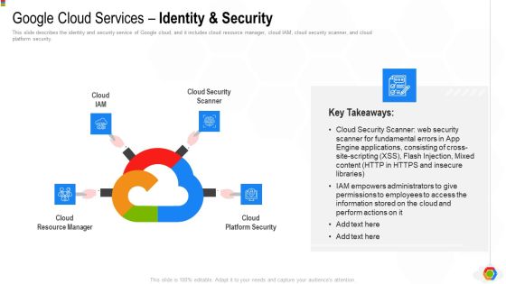 Google Cloud Console IT Google Cloud Services Identity And Security Ppt Icon Graphics Design PDF Google Cloud Console IT Google Cloud Services Identity And Security Ppt Icon Graphics Design PDF