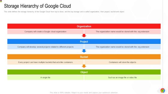 Google Cloud Console IT Storage Hierarchy Of Google Cloud Ppt Layouts Guidelines PDF Google Cloud Console IT Storage Hierarchy Of Google Cloud Ppt Layouts Guidelines PDF