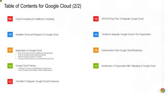 Google Cloud Console IT Table Of Contents For Google Cloud Training Ppt Portfolio Designs PDF