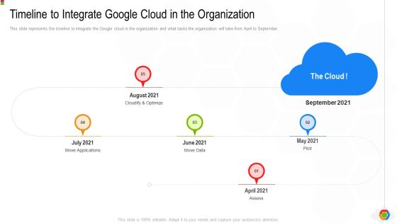 Google Cloud Console IT Timeline To Integrate Google Cloud In The Organization Ppt Inspiration Layouts PDF Google Cloud Console IT Timeline To Integrate Google Cloud In The Organization Ppt Inspiration Layouts PDF