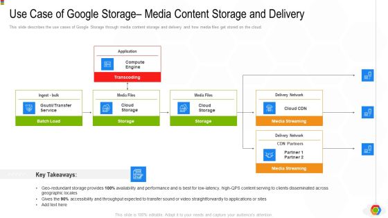 Google Cloud Console IT Use Case Of Google Storage Media Content Storage And Delivery Ppt Slides Layouts PDF
