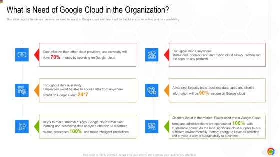Google Cloud Console IT What Is Need Of Google Cloud In The Organization Ppt Visual Aids Example File PDF Google Cloud Console IT What Is Need Of Google Cloud In The Organization Ppt Visual Aids Example File PDF