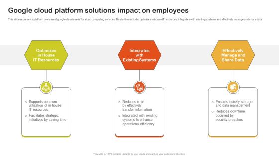Google Cloud Platform Solutions Impact On Employees Clipart PDF