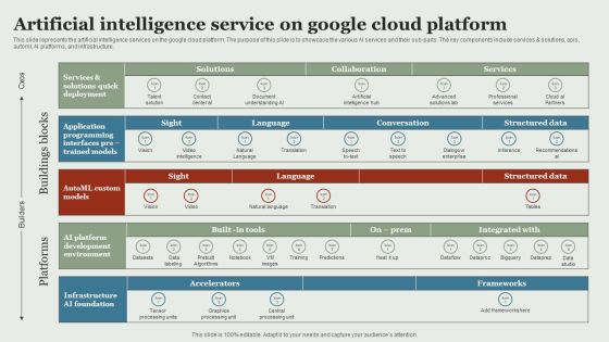 Google Cloud Service Models Artificial Intelligence Service On Google Cloud Platform Clipart PDF Google Cloud Service Models Artificial Intelligence Service On Google Cloud Platform Clipart PDF
