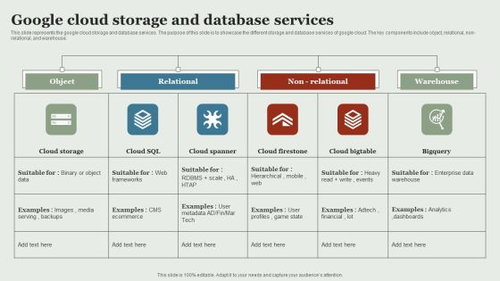 Google Cloud Service Models Google Cloud Storage And Database Services Inspiration PDF Google Cloud Service Models Google Cloud Storage And Database Services Inspiration PDF