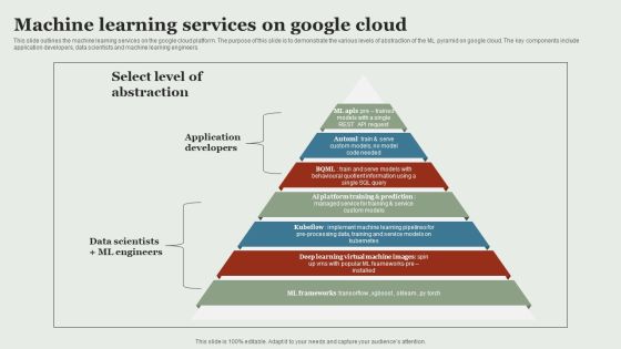 Google Cloud Service Models Machine Learning Services On Google Cloud Professional PDF Google Cloud Service Models Machine Learning Services On Google Cloud Professional PDF