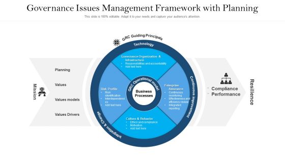 Governance Issues Management Framework With Planning Ppt Inspiration Graphics Pictures PDF