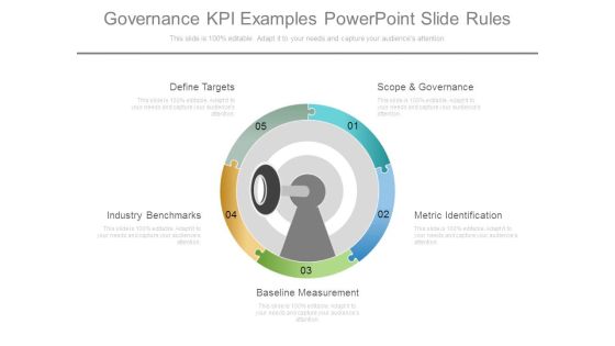 Governance Kpi Examples Powerpoint Slide Rules
