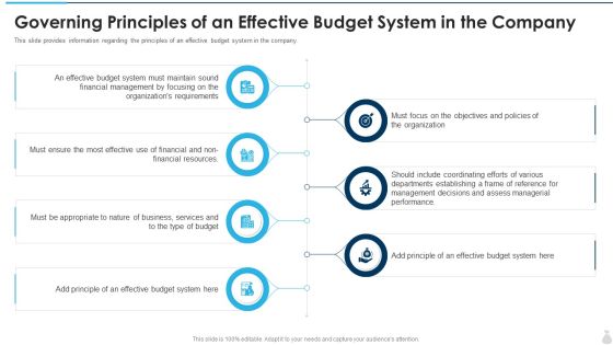 Governing Principles Of An Effective Budget System In The Company Introduction PDF
