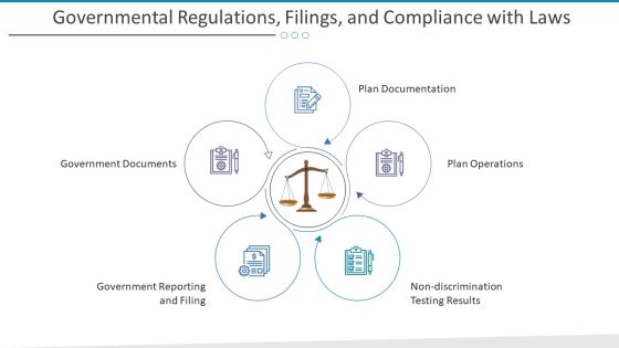 Governmental Regulations Filings And Compliance With Laws Ppt Pictures Samples PDF
