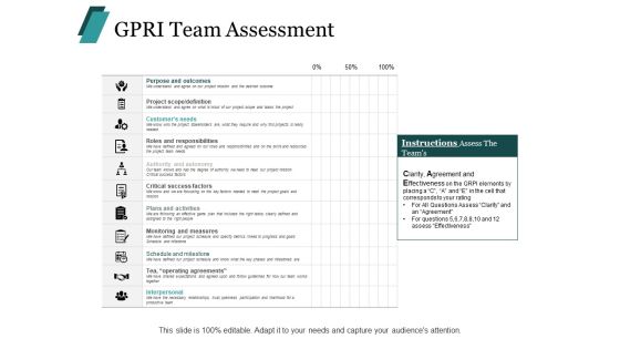 Gpri Team Assessment Ppt PowerPoint Presentation Styles Pictures Gpri Team Assessment Ppt PowerPoint Presentation Styles Pictures