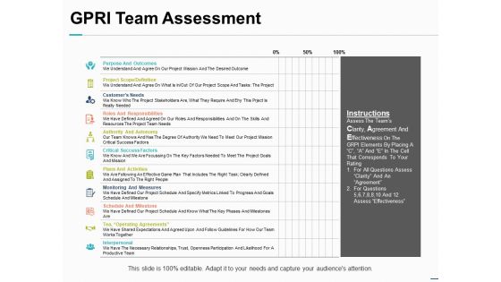 Gpri Team Assessment Ppt PowerPoint Presentation Summary Layout Ideas Gpri Team Assessment Ppt PowerPoint Presentation Summary Layout Ideas
