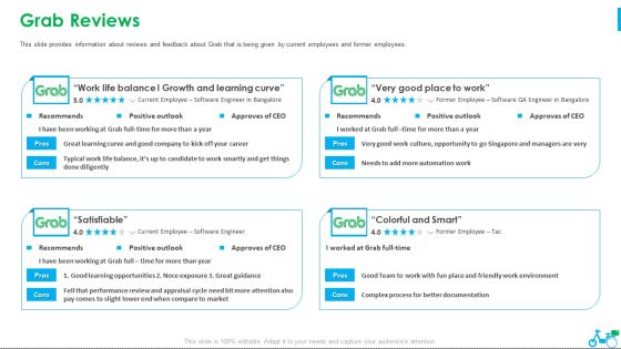 Grab Investor Financing Elevator Grab Reviews Ppt Infographics Display PDF