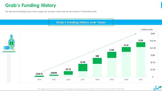 Grab Investor Financing Elevator Grabs Funding History Ppt Summary Example PDF Grab Investor Financing Elevator Grabs Funding History Ppt Summary Example PDF