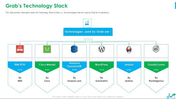 Grab Investor Financing Elevator Grabs Technology Stack Ppt Slides Diagrams PDF Grab Investor Financing Elevator Grabs Technology Stack Ppt Slides Diagrams PDF