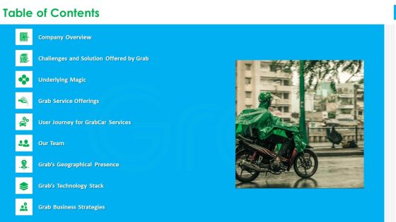 Grab Investor Financing Elevator Table Of Contents Ppt Model Visual Aids PDF Grab Investor Financing Elevator Table Of Contents Ppt Model Visual Aids PDF