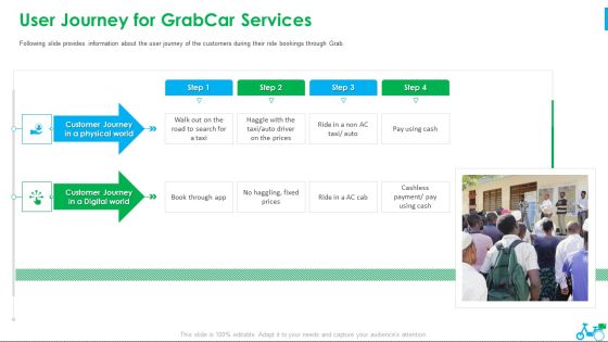 Grab Investor Financing Elevator User Journey For Grabcar Services Ppt Styles Designs PDF Grab Investor Financing Elevator User Journey For Grabcar Services Ppt Styles Designs PDF